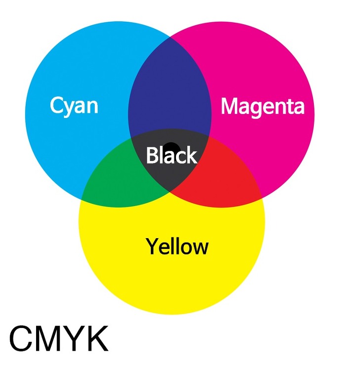 CMYK 감산혼합