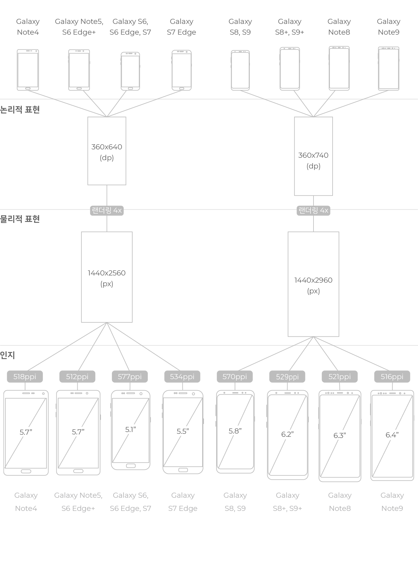 Samsung Galaxy 해상도
