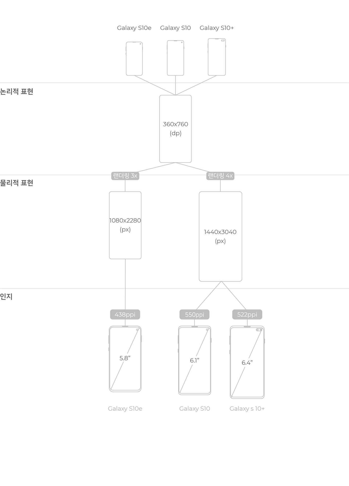Galaxy 해상도 상세