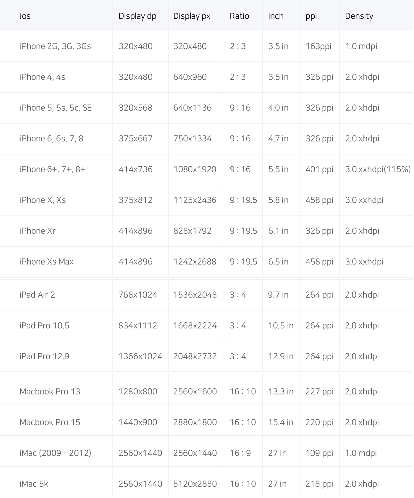 주요 디바이스 해상도 1