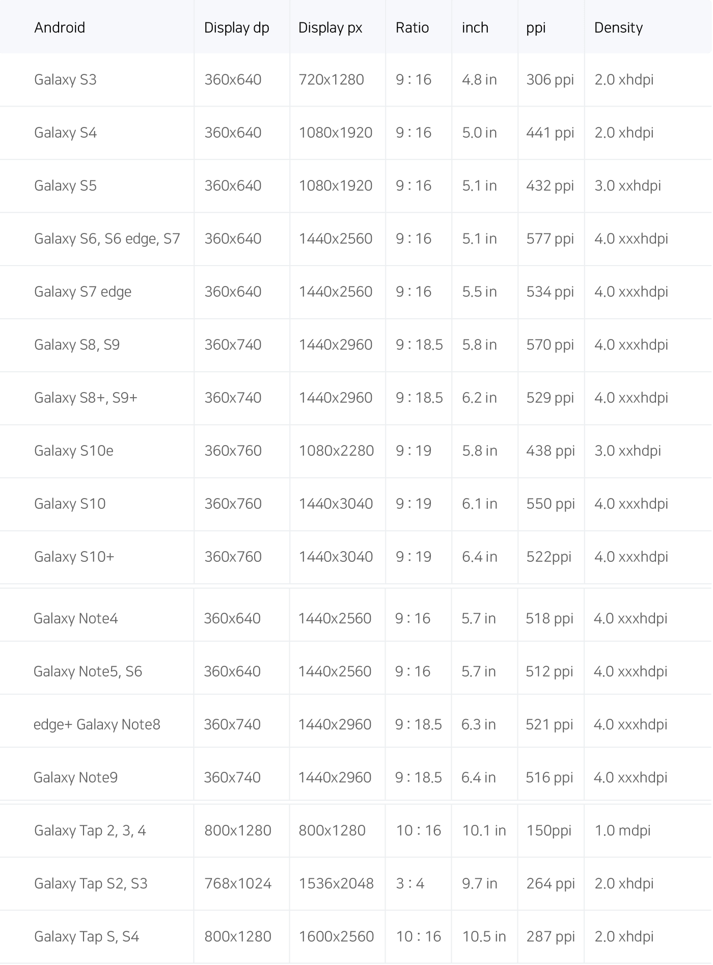 주요 디바이스 해상도 2