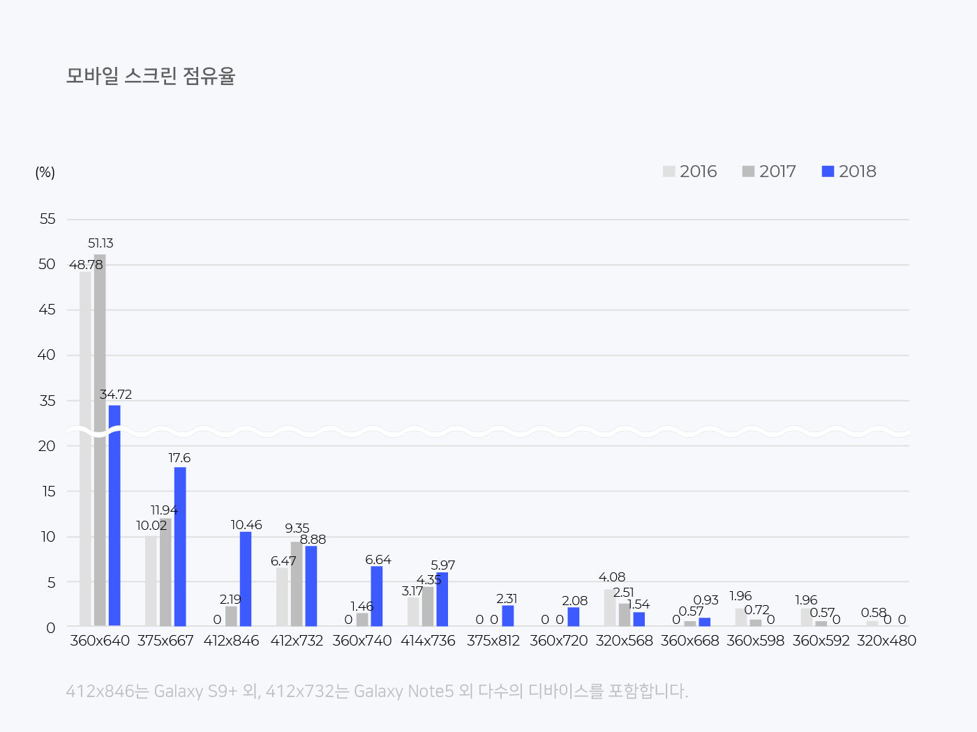국내 해상도 점유율 2