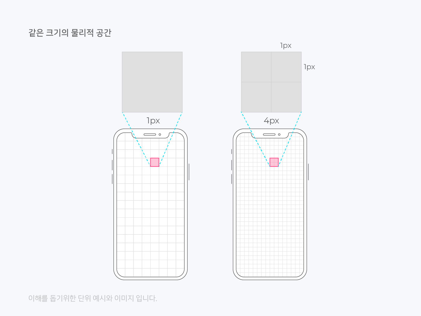 픽셀 밀도와 픽셀 크기