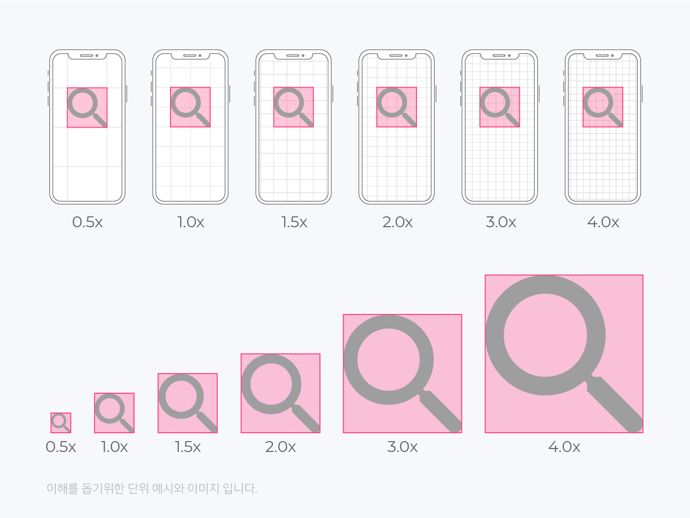배율별 이미지 크기