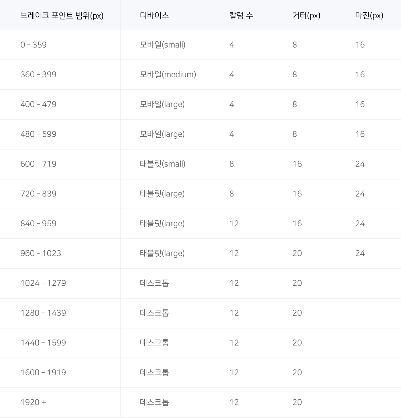 디바이스별 칼럼 수