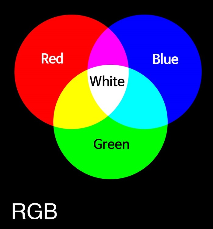 RGB 가산혼합