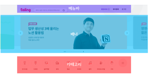 유사성의 원리 - 형태에 의한 그룹핑