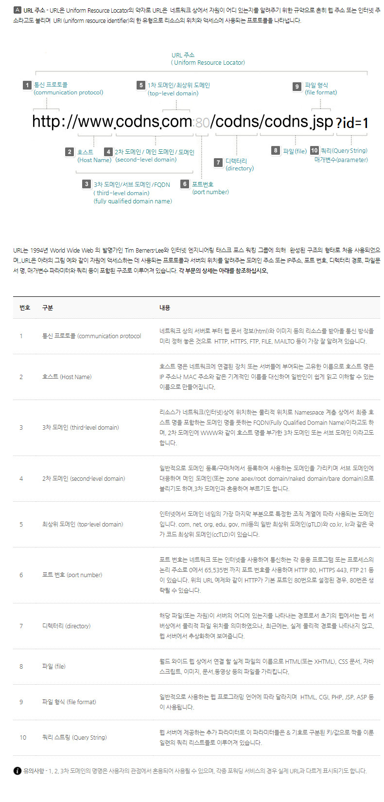 출처: 한국인터넷정보센터